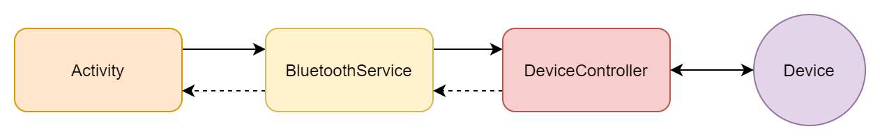 bluetoothDiagram.png