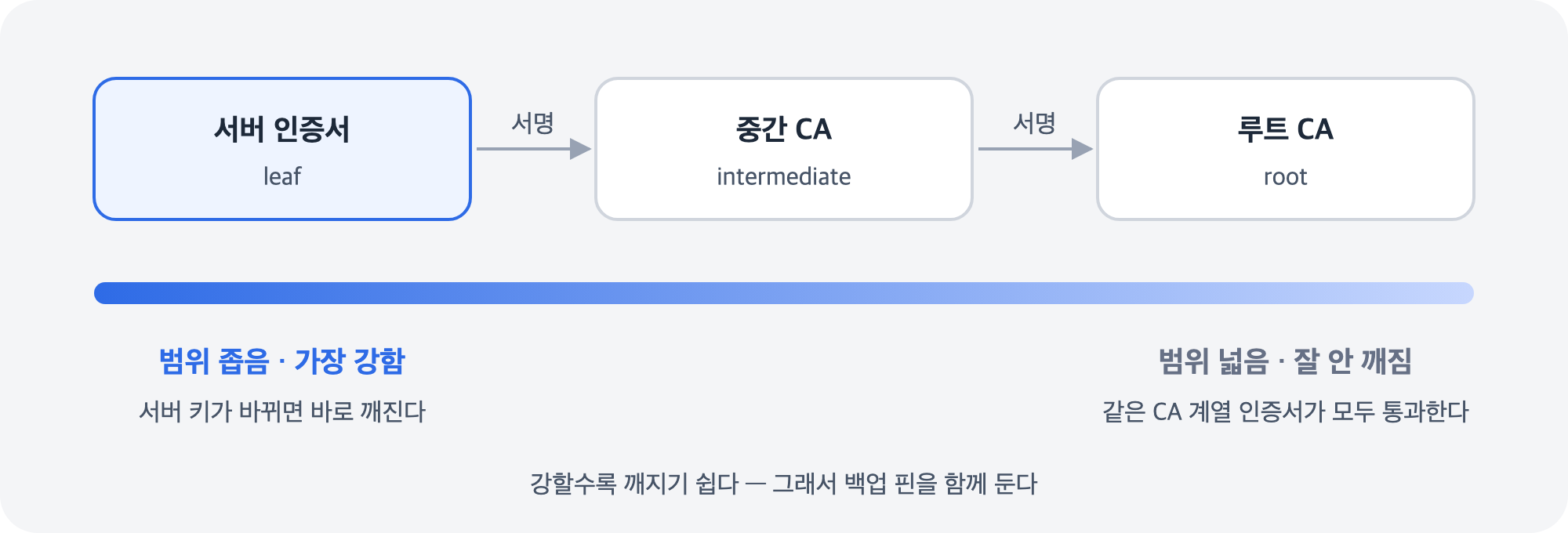 certificate_pinning_3.png