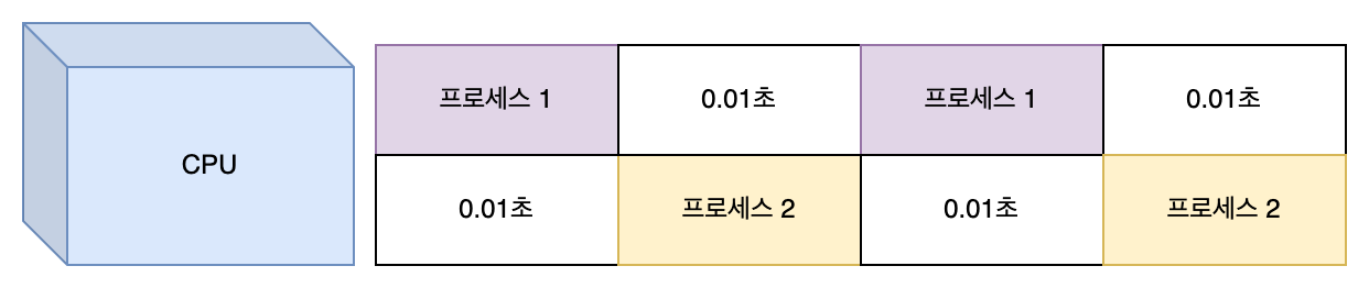 coroutine1_image6.png