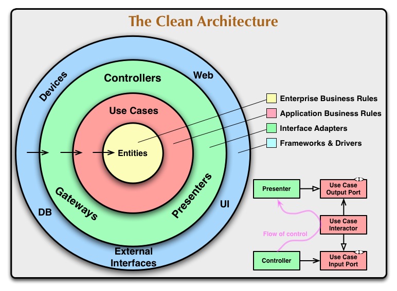 cs_architecture_image2.jpeg