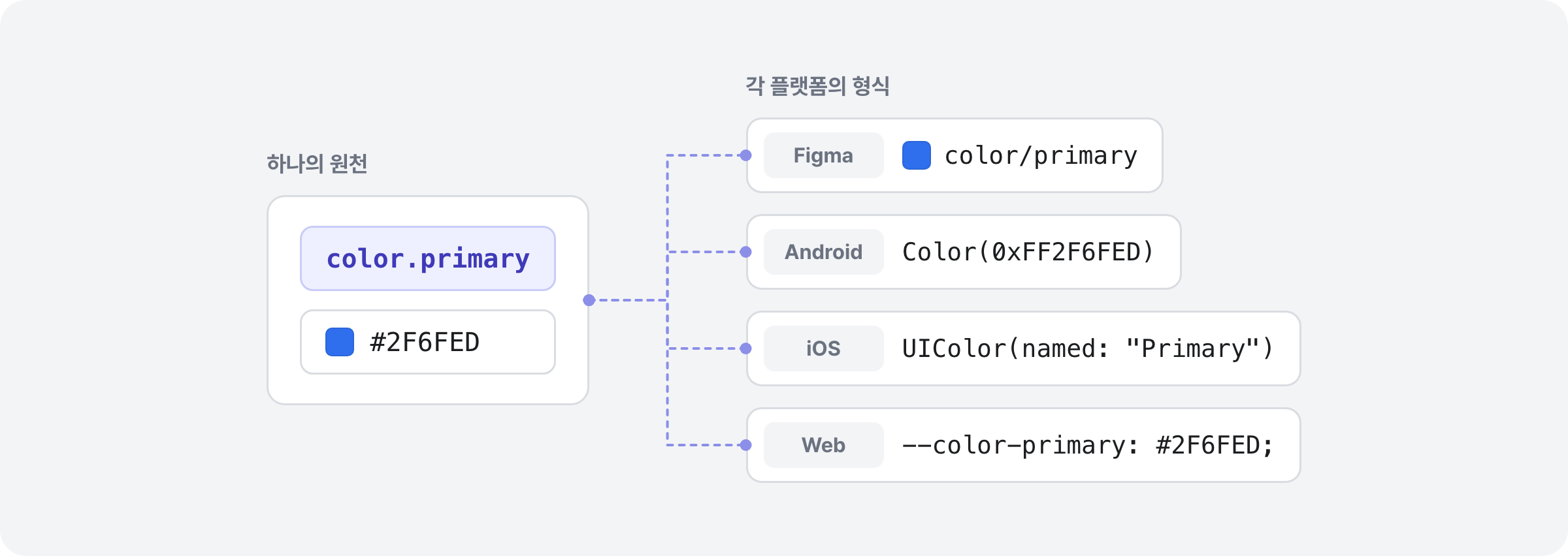 design_token_concept.png