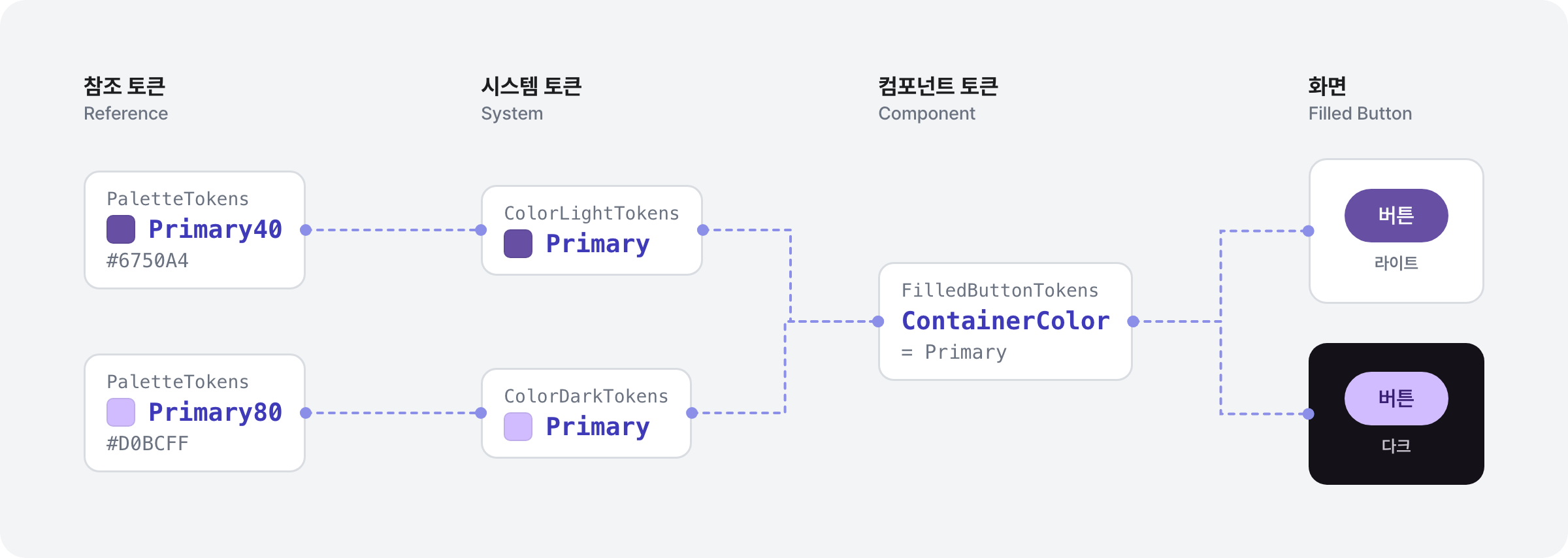 design_token_m3.png