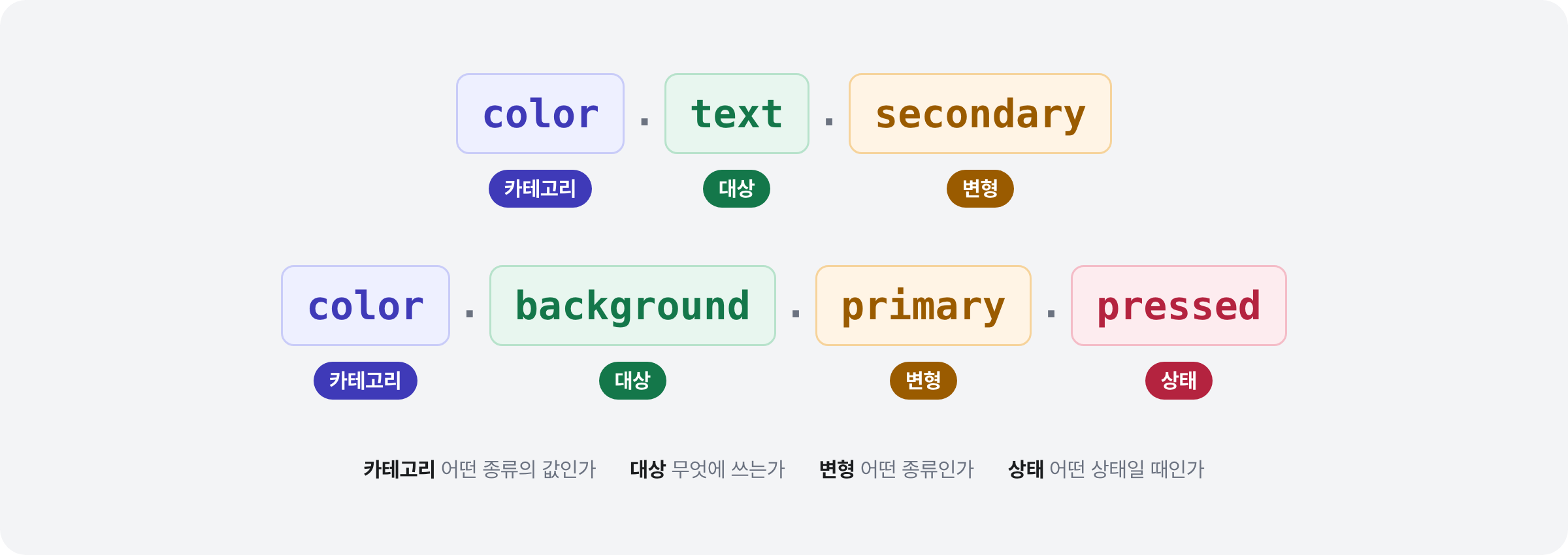 design_token_naming.png