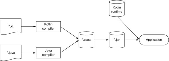 kotlin1.jpg