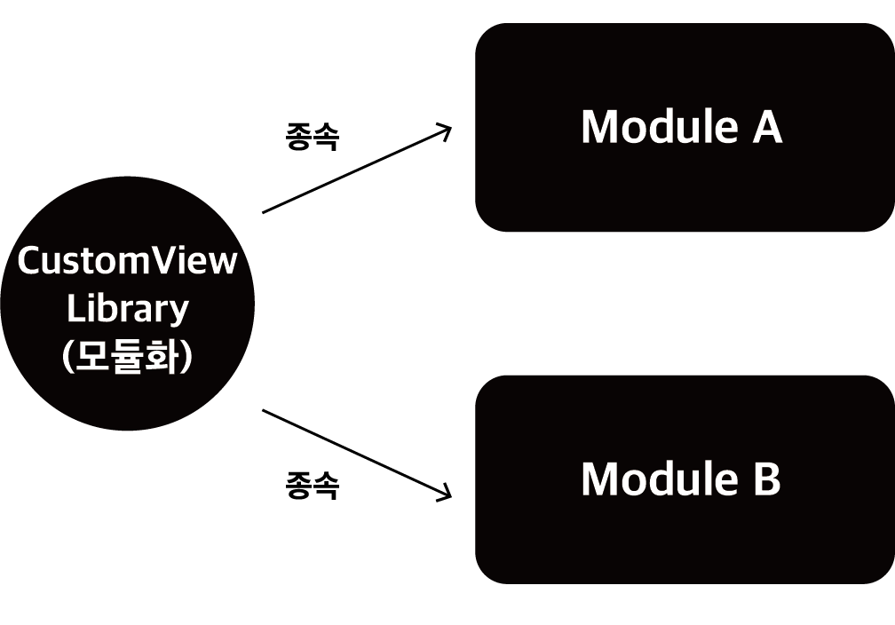 multi_module_image7.png