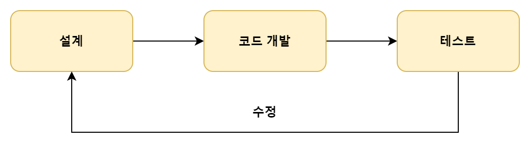 tdd_diagram.png