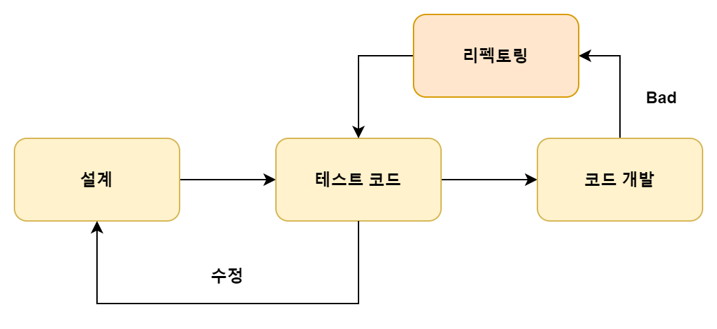 tdd_diagram2.png