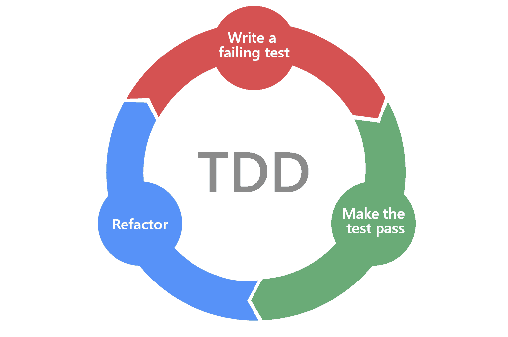 tdd_image2.png