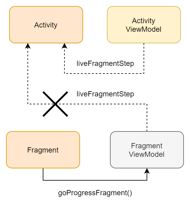 viewModelsingleton.png